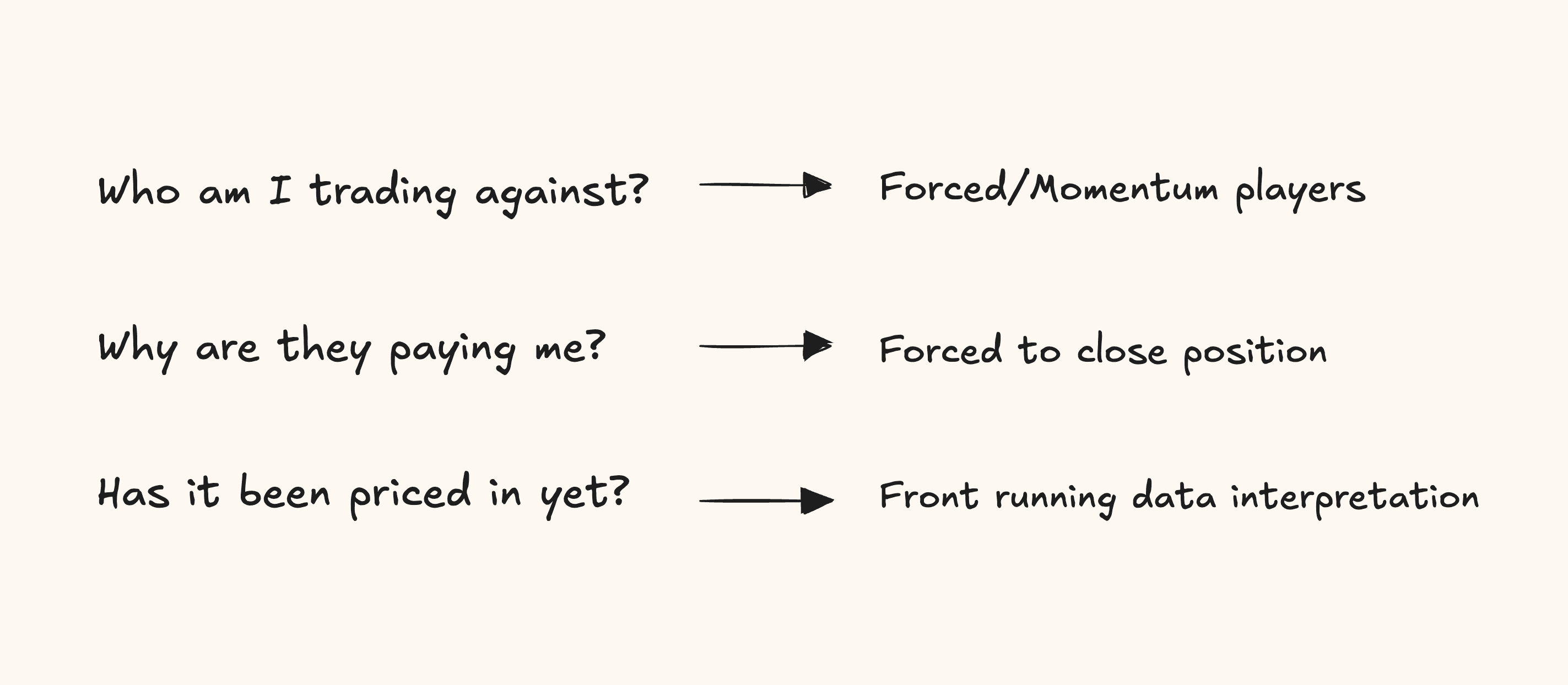 Who am I trading against? Forced/momentum players. Why are they paying me? Forced to close position. Has it been priced in yet? Front running data interpretation.